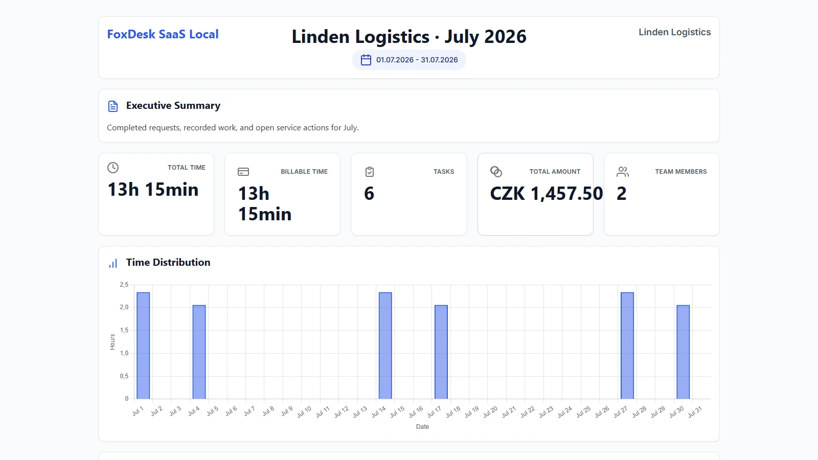 Finished FoxDesk client report with completed work, exact durations and totals